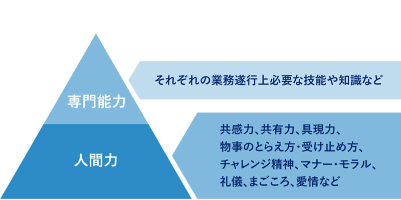 介護